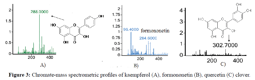 der-chemica-sinica-kaempferol