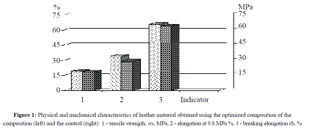 der-chemica-sinica-leather-material