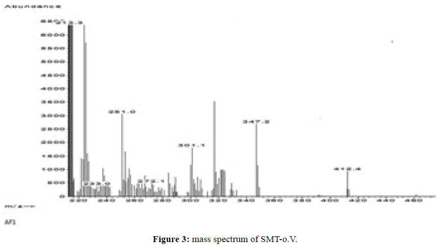 der-chemica-sinica-mass-spectrum