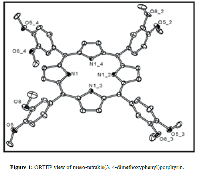 Synthesis, Characterization, DFT and Photocatalytic Studies of a New  Pyrazine Cadmium(II) Tetrakis(4-methoxy-phenyl)-porphyrin C