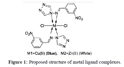 der-chemica-sinica-metal-ligand-complexes