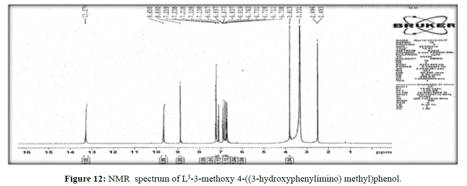 der-chemica-sinica-methyl-phenol