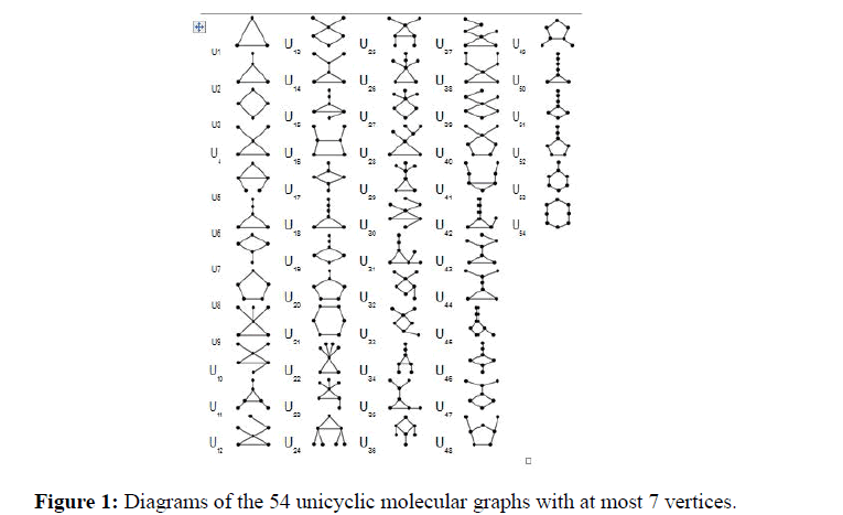 der-chemica-sinica-molecular-graphs