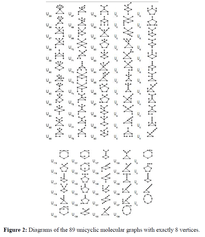 der-chemica-sinica-molecular-graphs