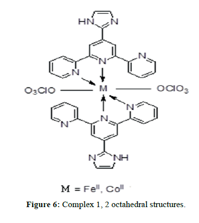 der-chemica-sinica-octahedral-structures