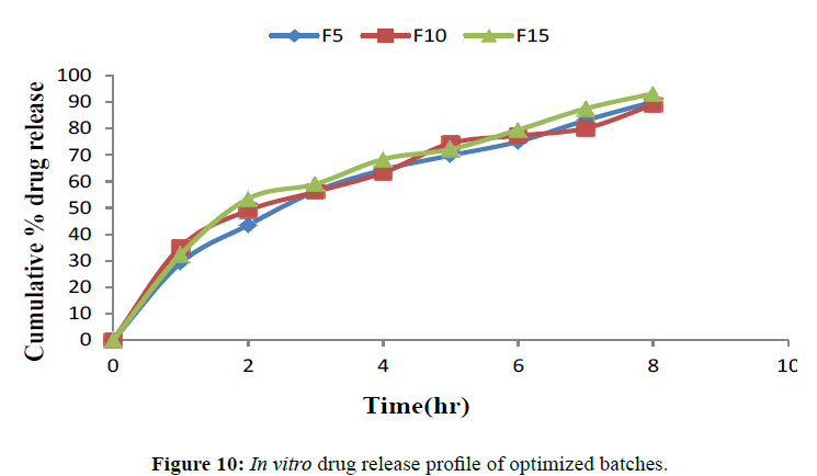 der-chemica-sinica-optimized-batches