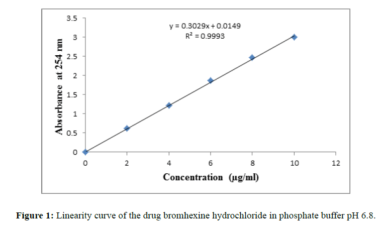 der-chemica-sinica-phosphate-buffer