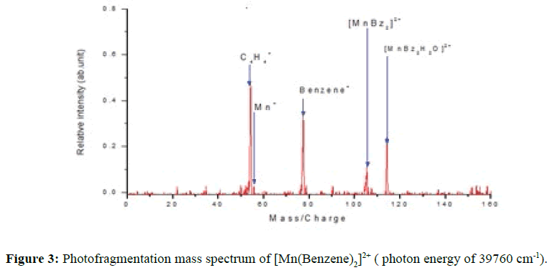 der-chemica-sinica-photon-energy