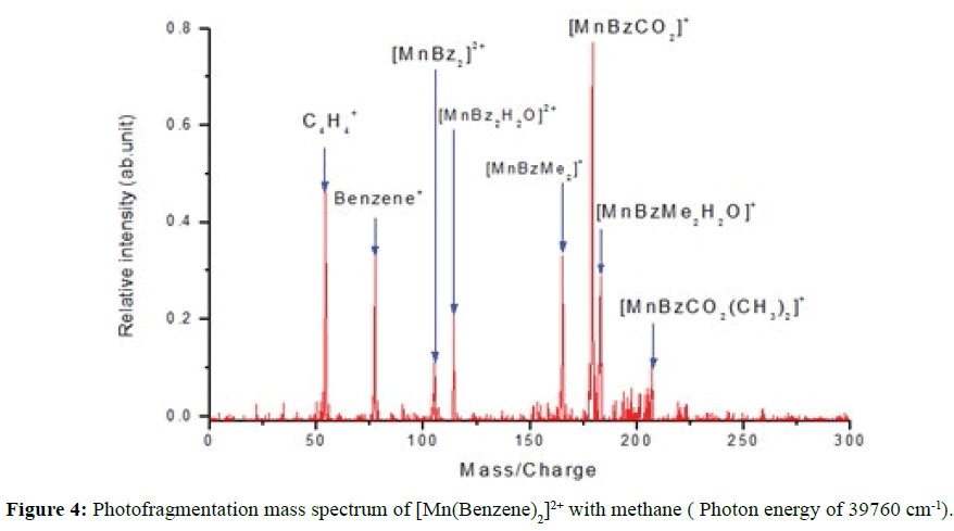 der-chemica-sinica-photon-energy