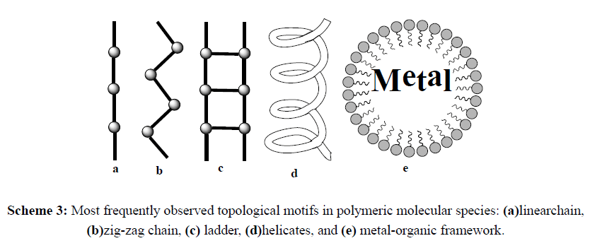 der-chemica-sinica-polymeric-molecular