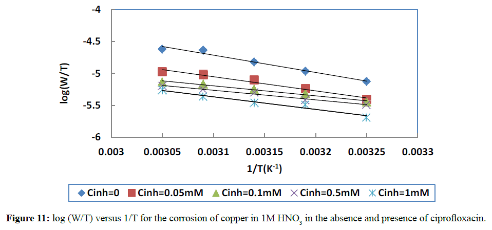 der-chemica-sinica-presence-ciprofloxacin