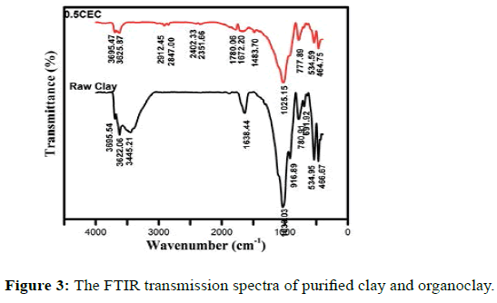 der-chemica-sinica-purified-clay-organoclay