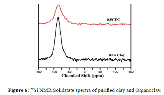 der-chemica-sinica-purified-clay-organoclay