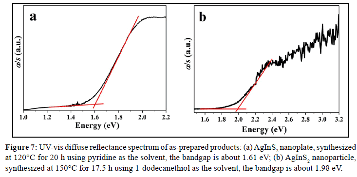 der-chemica-sinica-reflectance-spectrum