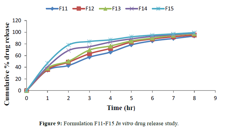 der-chemica-sinica-release-study