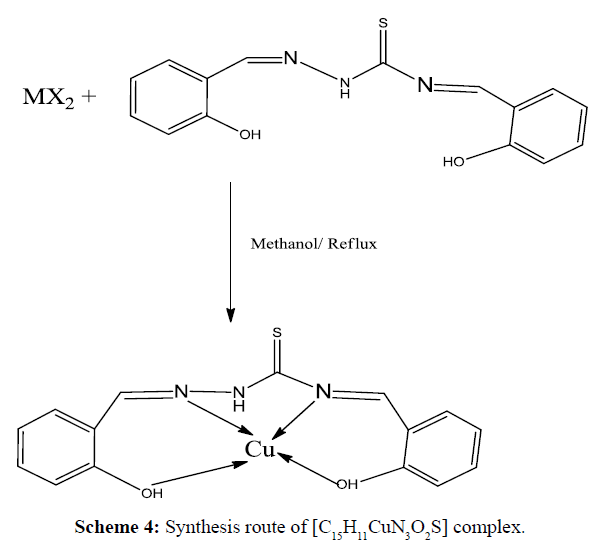 der-chemica-sinica-route-complex