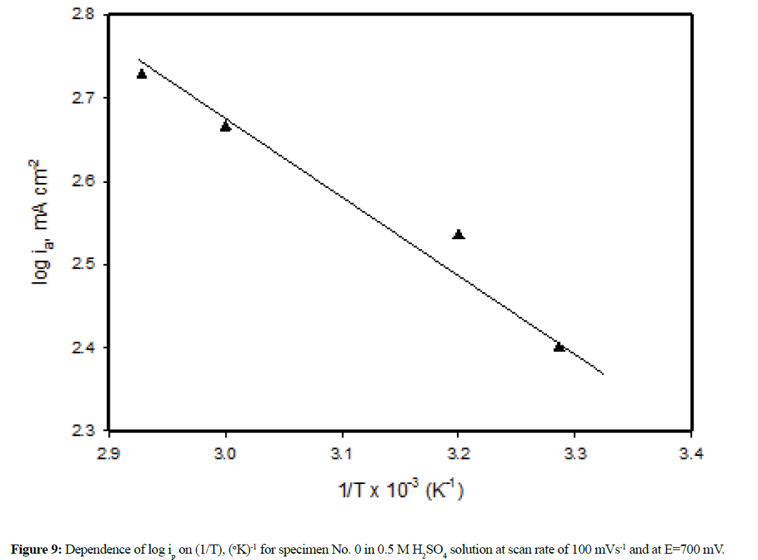 der-chemica-sinica-scan-rate