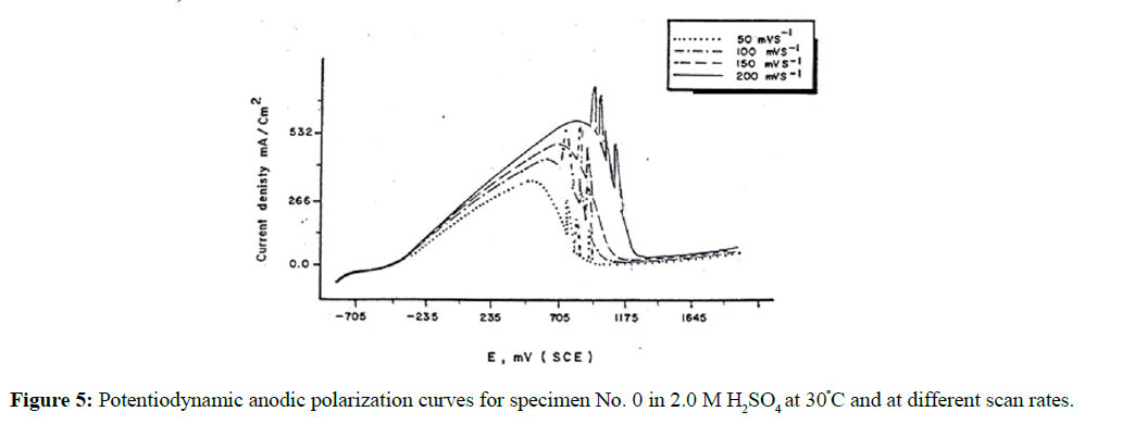 der-chemica-sinica-scan-rates