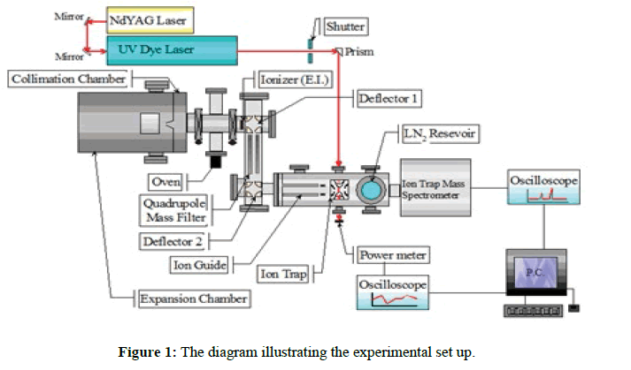 der-chemica-sinica-set-up