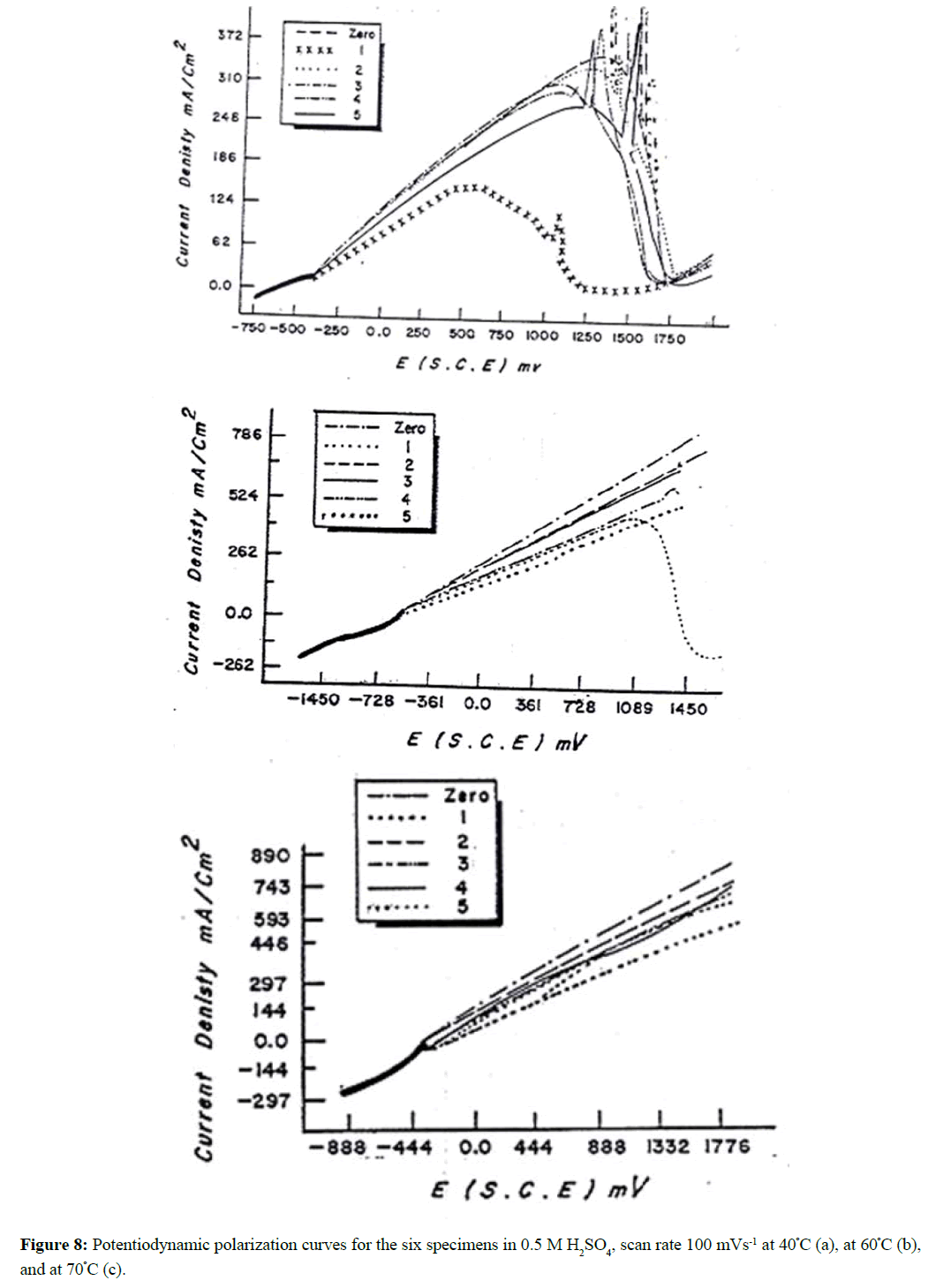 der-chemica-sinica-six-specimens