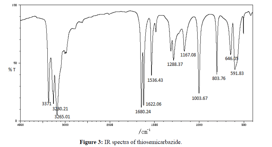 der-chemica-sinica-spectra-thiosemicarbazide