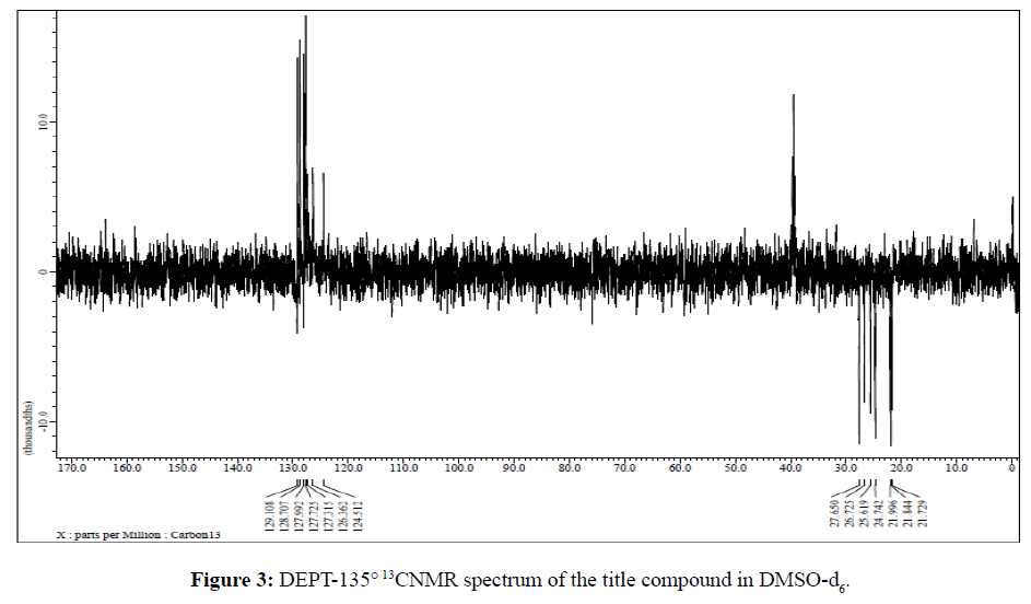 der-chemica-sinica-spectrum-title