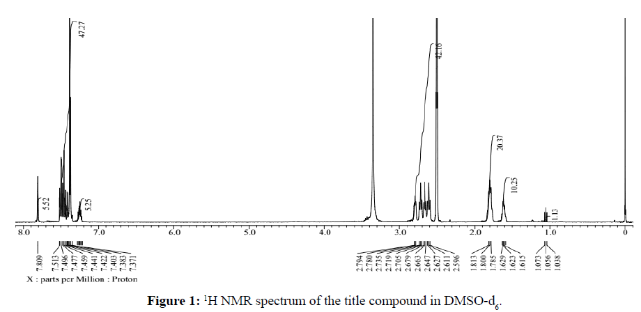 der-chemica-sinica-spectrum-title-compound