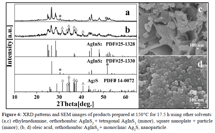 der-chemica-sinica-square-nanoplate