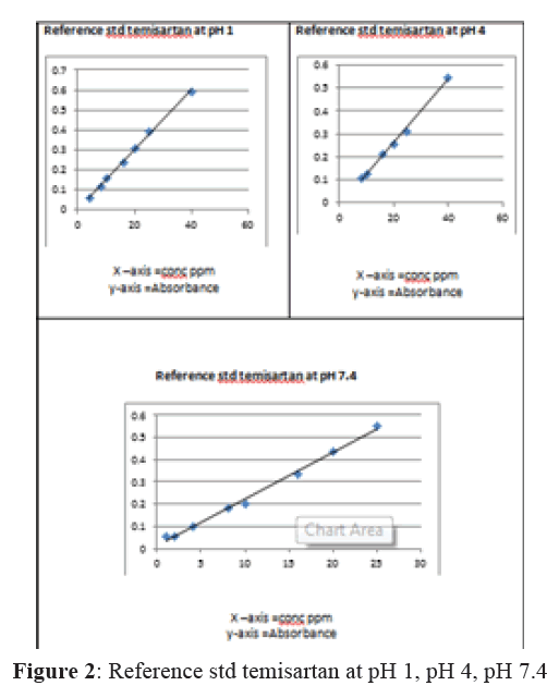 der-chemica-sinica-std-temisartan