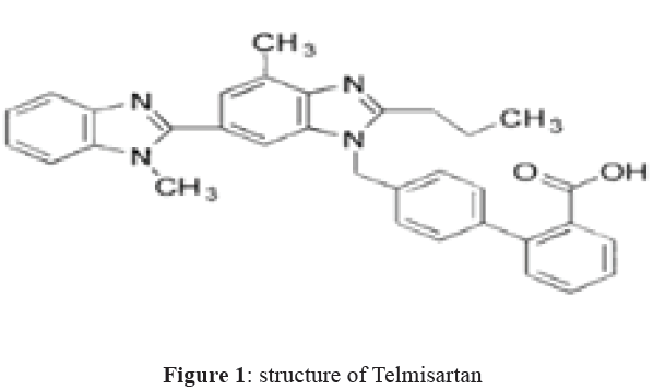 der-chemica-sinica-structure-Telmisartan