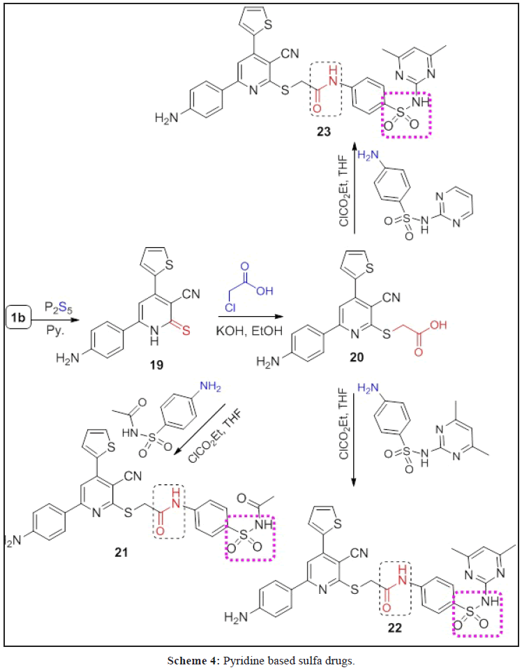 der-chemica-sinica-sulfa-drugs