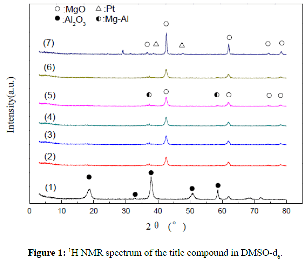 der-chemica-sinica-title-compound