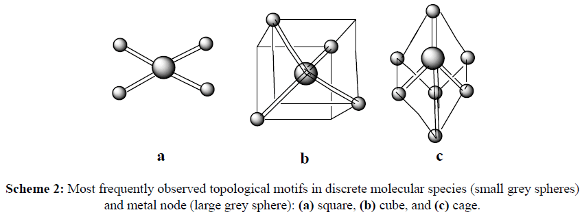 der-chemica-sinica-topological-motifs