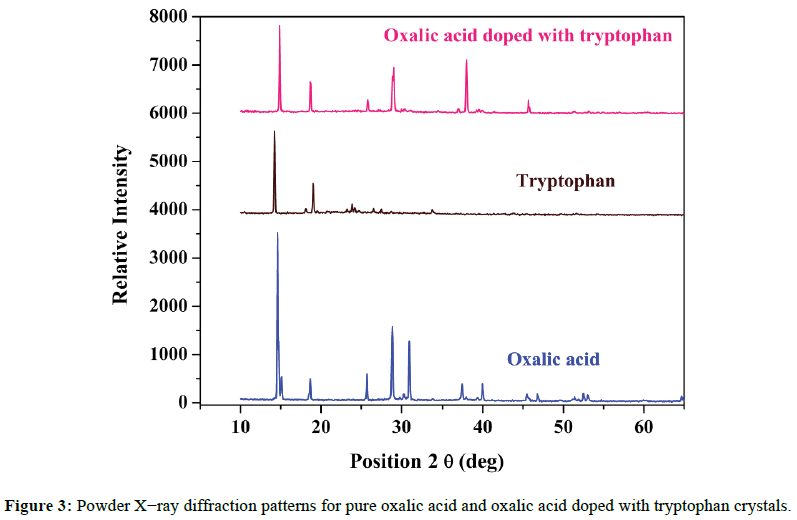 der-chemica-sinica-tryptophan-crystals