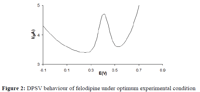 der-chemica-sinica-under-optimum