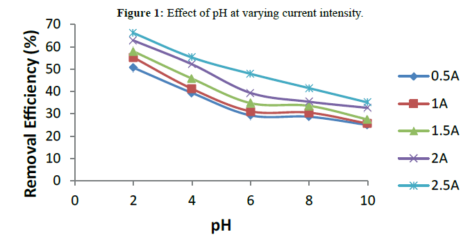 der-chemica-sinica-varying-current-intensity