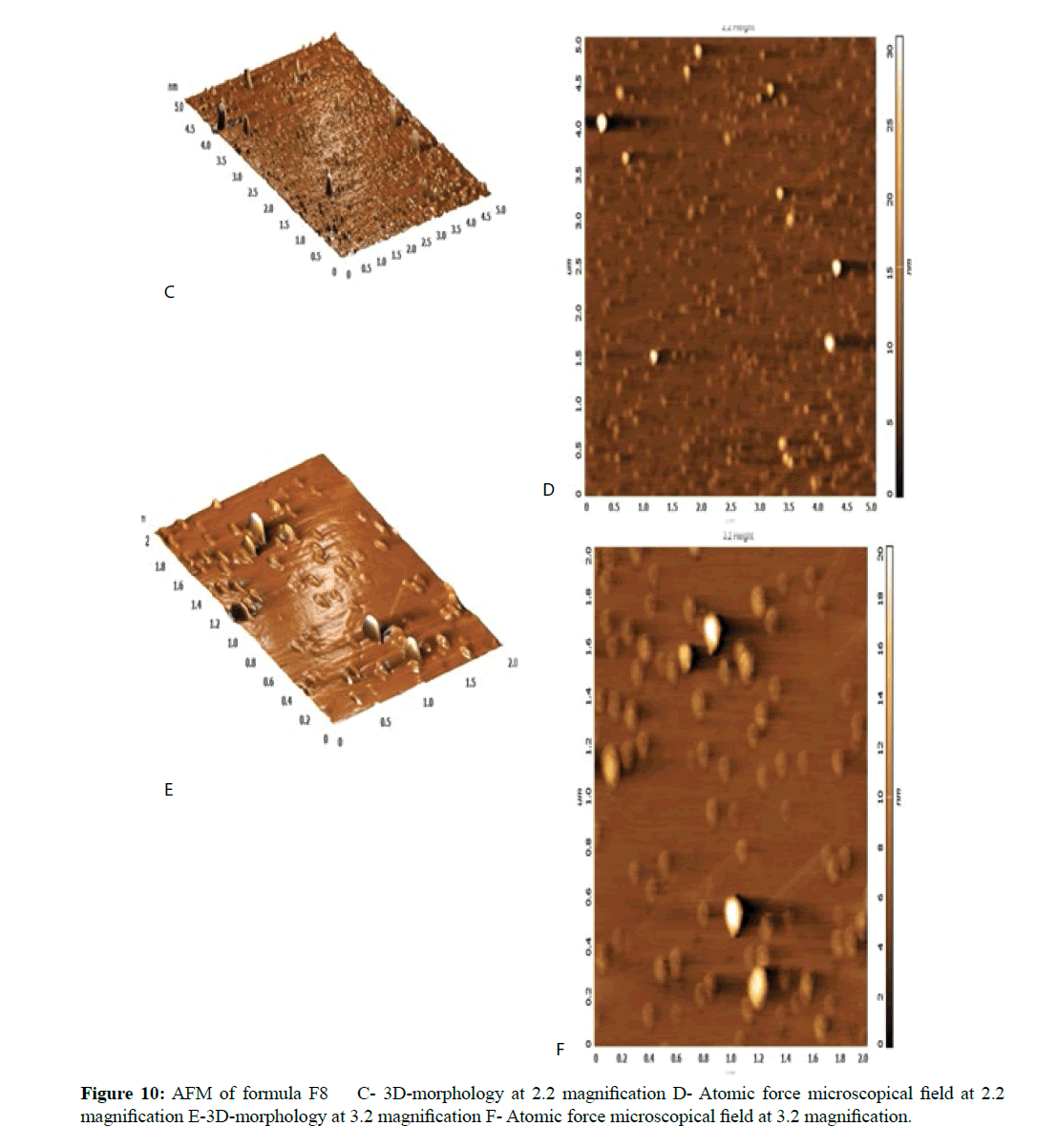 der-pharmacia-sinica-AFM-formula