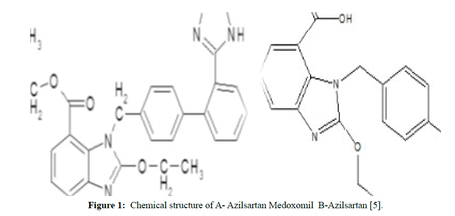 der-pharmacia-sinica-Chemical-structure