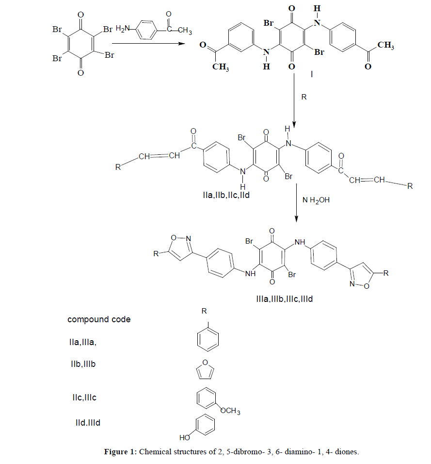 der-pharmacia-sinica-Chemical-structures