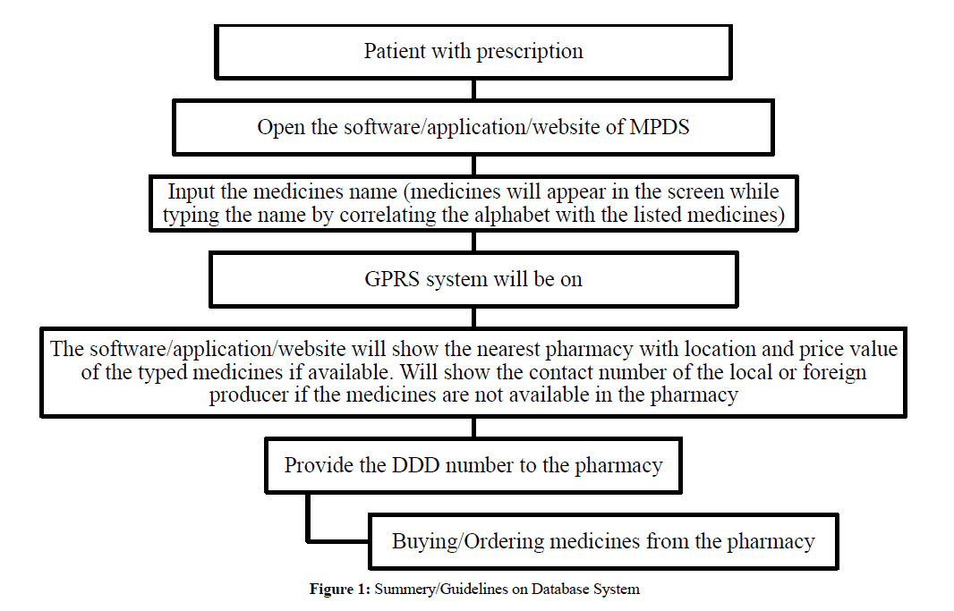 der-pharmacia-sinica-Database-System