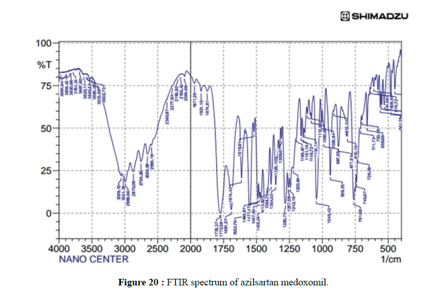 der-pharmacia-sinica-FTIR-spectrum