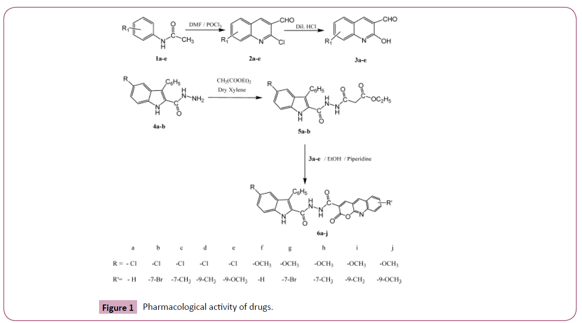 der-pharmacia-sinica-Pharmacological