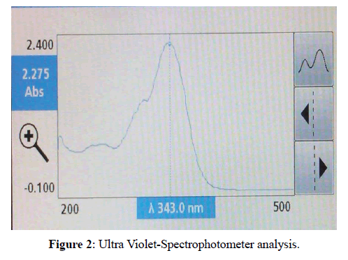 der-pharmacia-sinica-Violet-Spectrophotometer