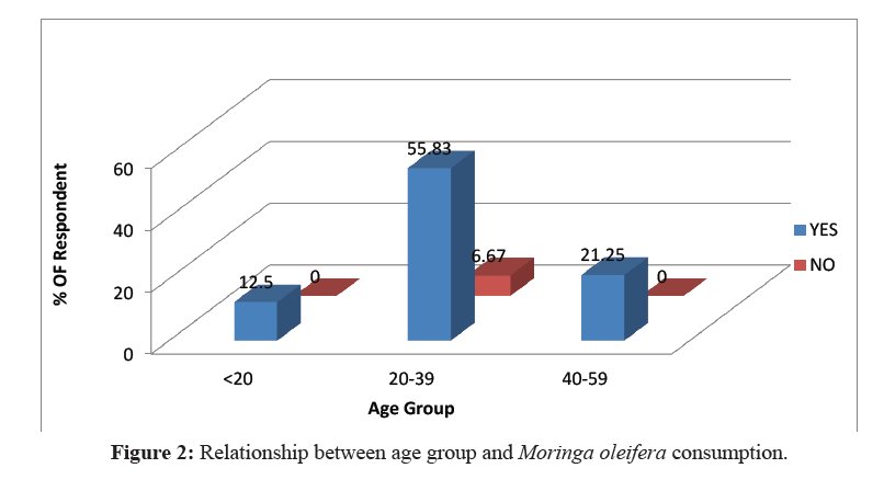 der-pharmacia-sinica-age-group