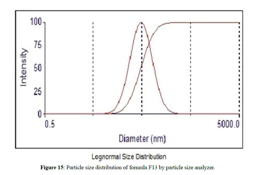 der-pharmacia-sinica-analyzer