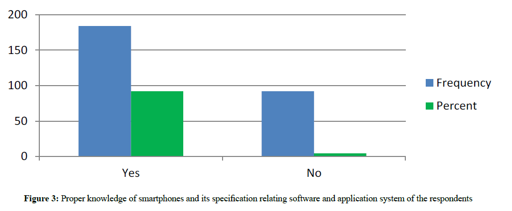 der-pharmacia-sinica-application-system