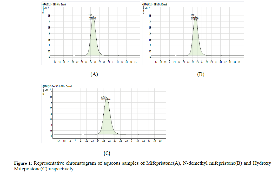 der-pharmacia-sinica-aqueous-samples