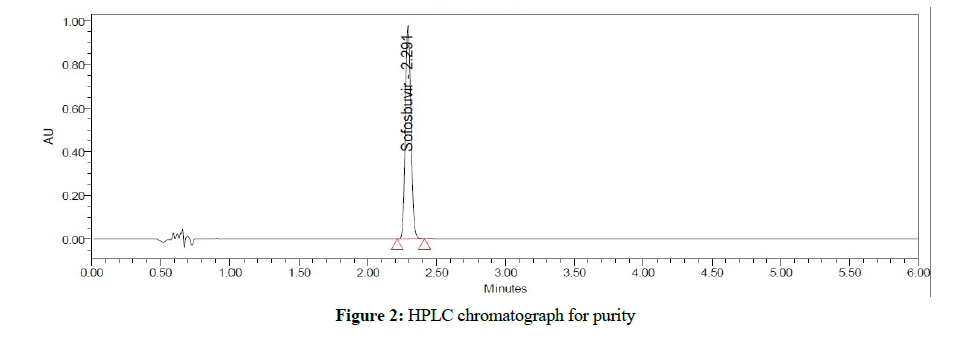 der-pharmacia-sinica-chromatograph-purity