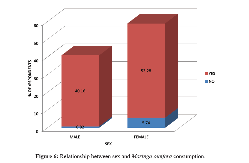 der-pharmacia-sinica-consumption