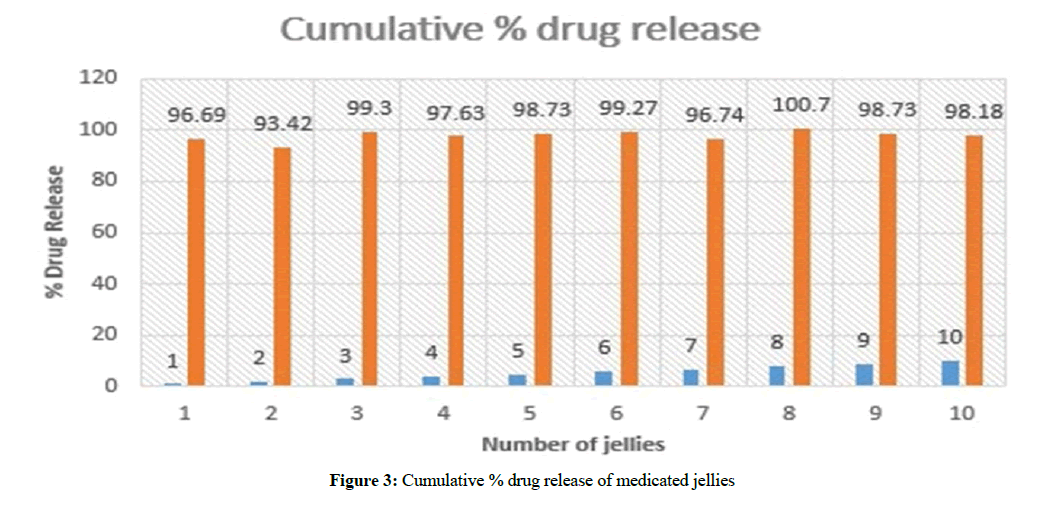 der-pharmacia-sinica-drug-release